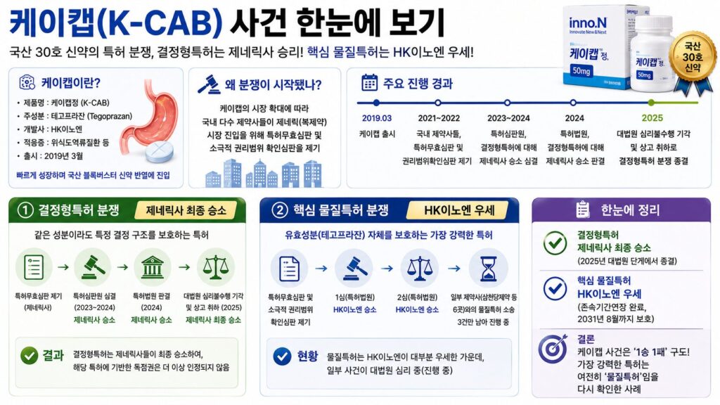 케이캡 사건개요 인포그래픽