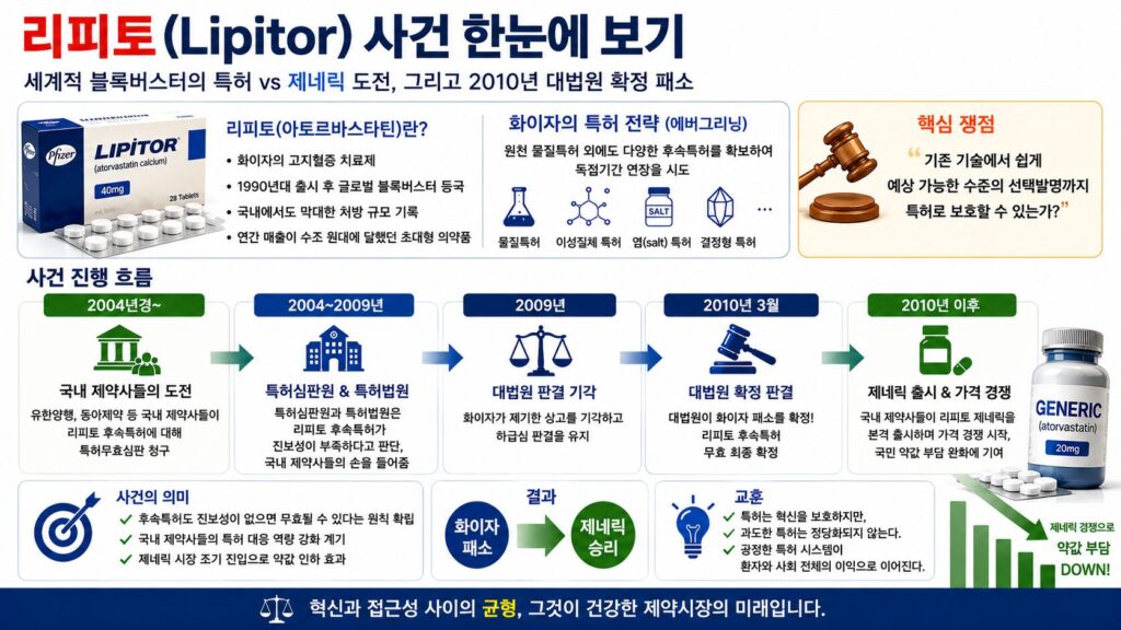 리피토 사건 개요 인포그래픽