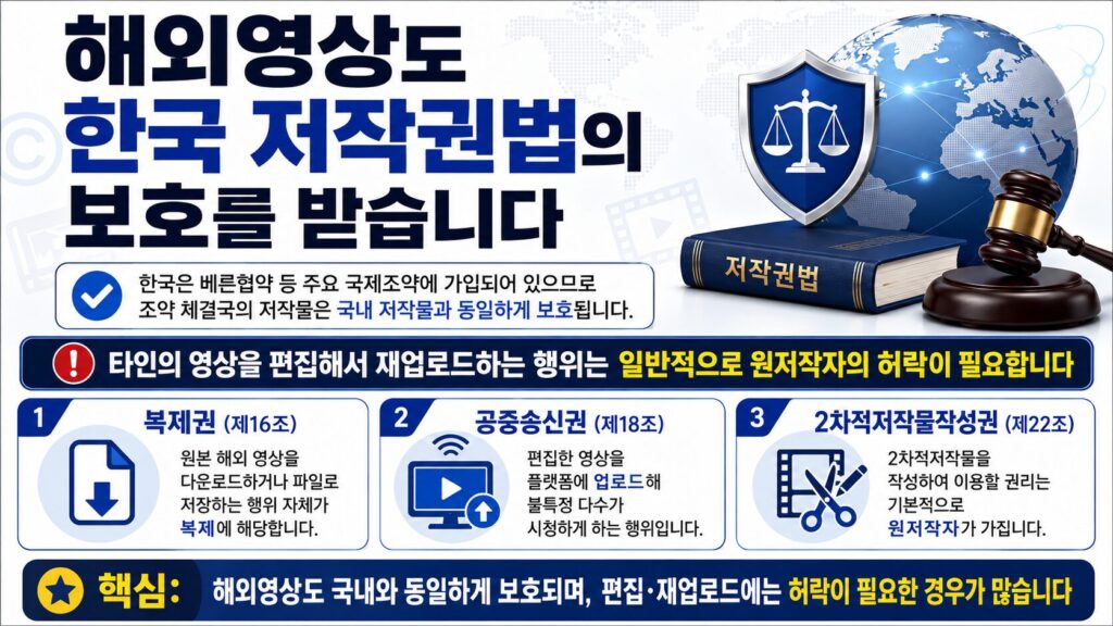 공정사용 주의_해외영상도 한국 저작권법의 보호대상