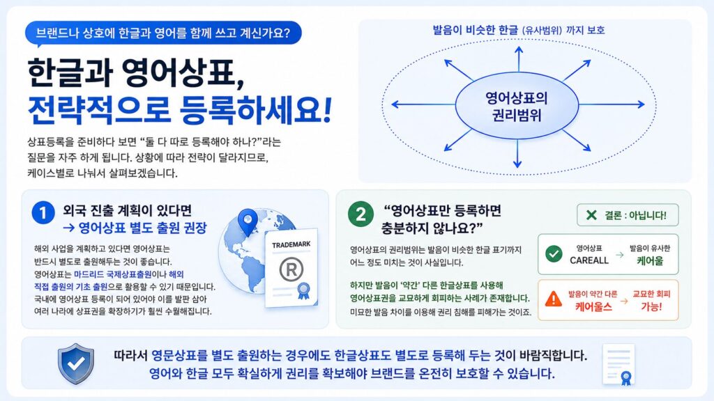 한글상표 영어상표 출원을 전략적으로 선택하는 방법 
