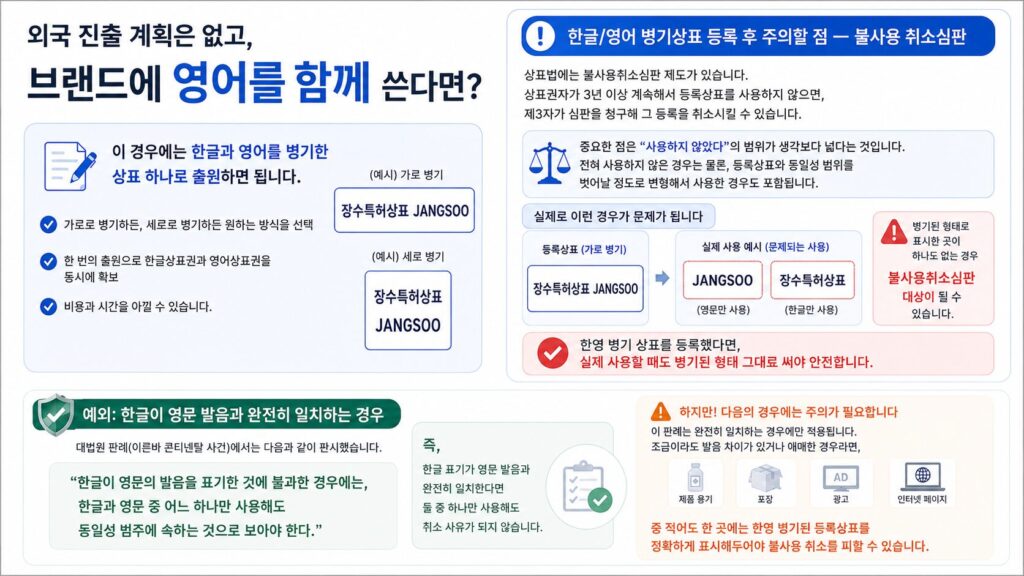 한글상표 영어상표 병기할 때 주의사항