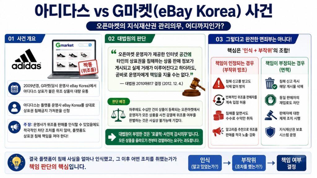 플랫폼 사업자의 책임 공방 사례