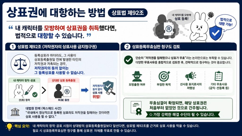 캐릭터 저작권으로 상표권에 대항하는 방법