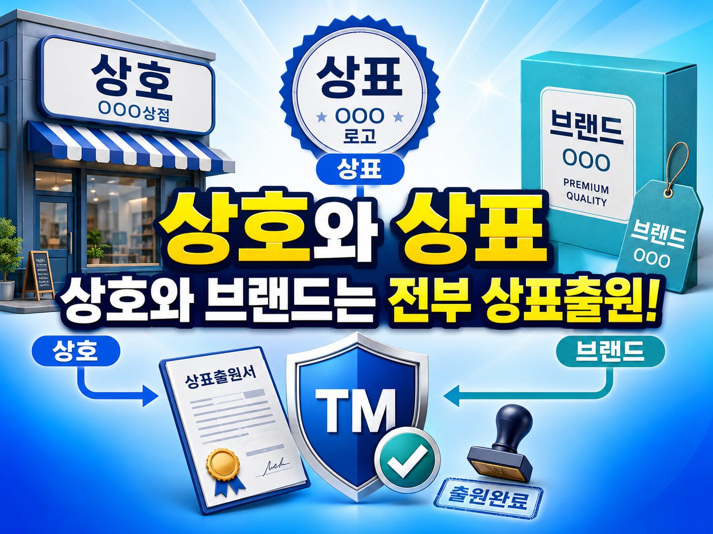 상호와 상표의 차이, 상호도 상표출원이 필요한 이유!